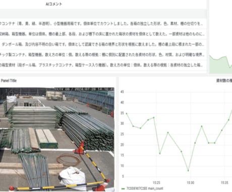 生成AIカメラの導入を支援します 目視チェック、もうやめませんか？生成AIカメラで自動化相談！ イメージ2