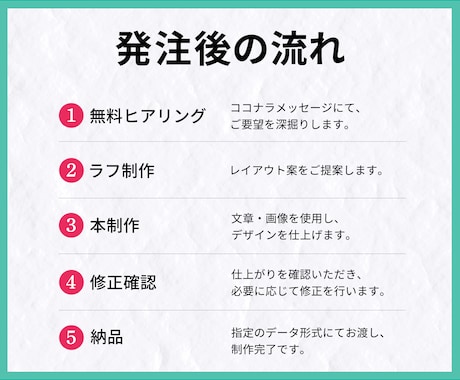 丸投げ制作！WEB画像をお作りします 個人事業主・女性起業家の方向け。 イメージ2
