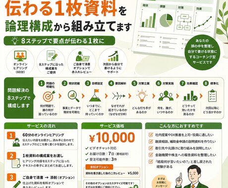 伝わる1枚資料を論理構成から組み立てます 社内提案・融資相談・取引先交渉…8Stepで要点伝える1枚へ イメージ1