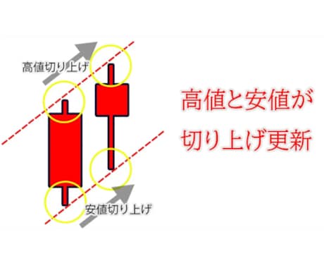 見るのはココだけ！日足２本FXロジック提供します 全ロジック動画説明（PDF付属）+MT4インジケーター イメージ2