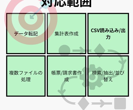 Excelの手作業を自動化します 毎日のExcel作業をボタン1つに イメージ2