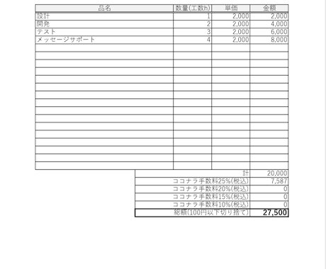 ココナラ用見積書のテンプレートを作成いたします ココナラ手数料や内訳をわかりやすく提示できます！ イメージ1