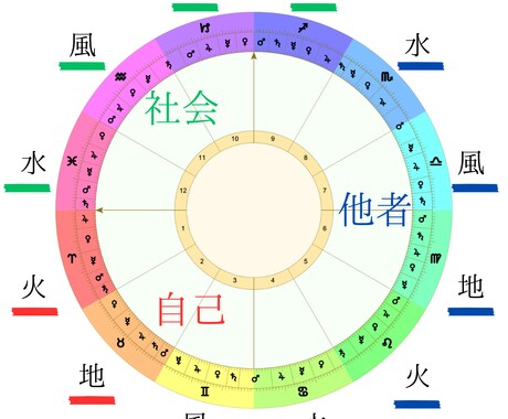 イベントにも出店してる占い師が占星術を教えます 暗記でやる占いからの脱却！理解する占星術！ イメージ1