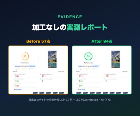 サイトの表示速度をお試し価格で改善します 実測57→94点のプロが基本の軽量化を低価格で。まず無料診断 イメージ2