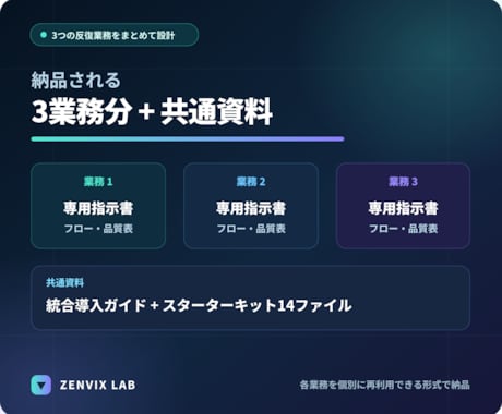 3業務分のClaude業務指示書をまとめて作ります 通話不要｜3つの反復業務をまとめて実務用に設計 イメージ2