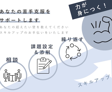 パワポの練習に付き合います パワポスキルを身につけたい方へ、最後までサポートします。 イメージ2
