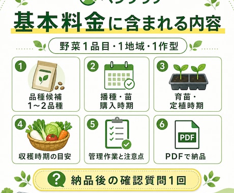 野菜1品目の栽培計画を作ります 地域と環境に合わせ播種から収穫まで具体化します イメージ2