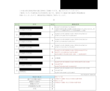 固定資産税払い過ぎてませんか？適正チェックをします 【固定資産税適正チェック＋評価額レポートの提示】※土地のみ イメージ1