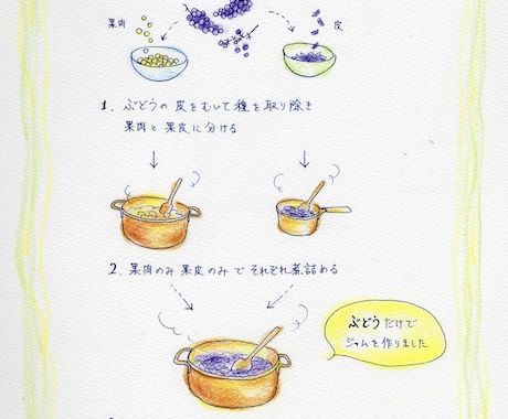 絵本風のレシピ手順イラストをお描きします 【商用利用可】分かりやすくて読みたくなるようなフローイラスト イメージ2