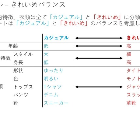 婚活用ファッションコーディネートします 婚活がうまくいくファッションをコーディネートいたします イメージ1