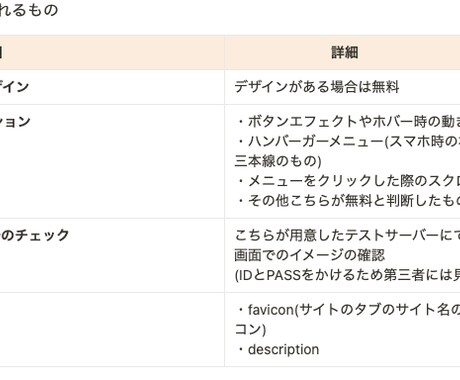 デザインデータなどから丁寧にコーディングします レスポンシブ無料対応お客様の意図を汲んだコーディングをします イメージ2