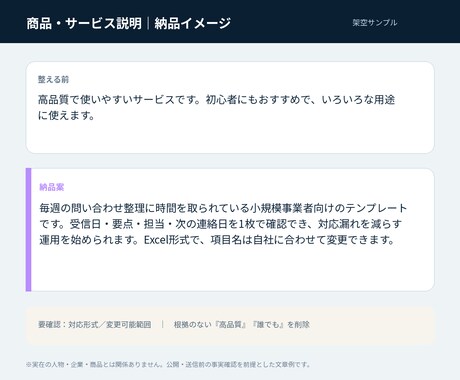 商品・サービス説明文3本を読みやすく整えます 特徴を並べるだけでなく、選びやすい文章にします イメージ2