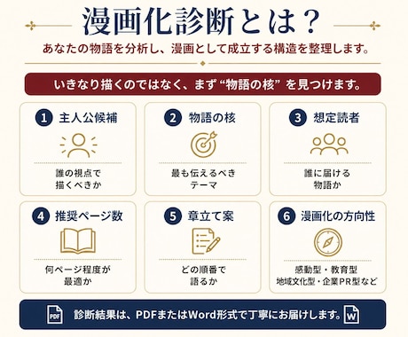 人生や創業物語の漫画化診断をしますます 157ページ漫画出版実績。漫画になる物語を発掘します イメージ2