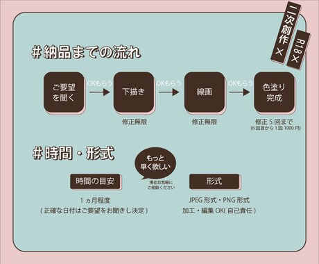 商用利用可:イラスト作成します 可愛い系・カッコいい系ハッキリ描き分けます！ イメージ2
