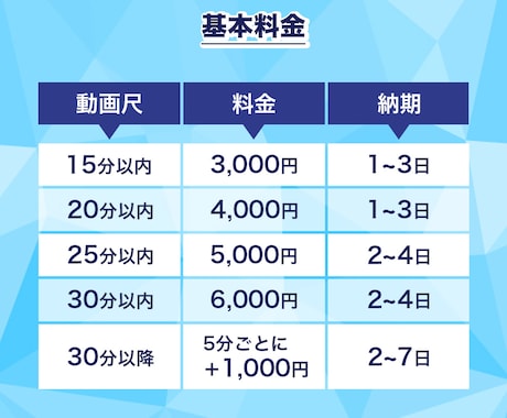 動画にフルテロップ挿入します デザイン自由！テロップ入力の手間をなくしませんか？ イメージ2