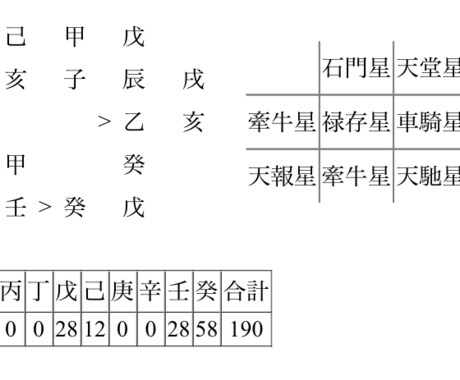 あなたの人生の設計図をお伝えします 望んだ未来に辿り着く指針を手に入れよう！ イメージ2