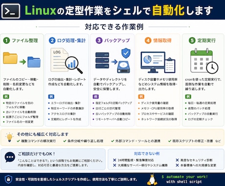 Linux作業をシェルで自動化します 面倒な定型作業をシェルで効率化します イメージ2