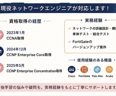 CCNA/CCNPの学習相談をします CCNA・CCNP取得＆設計構築経験をもとに解説します イメージ2