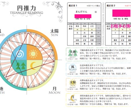 ご家族の傾向・パターン教えます 月2件まで☆ご家族のそれぞれの傾向・思考パターンを知りたい！ イメージ2