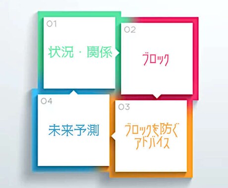 4枚で解決！貴方の今を癒すメッセージをお届けします ●状況●ブロック●アドバイス●未来予測、あなたへの道標です イメージ2