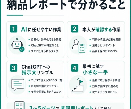 ChatGPTに任せる業務を1つ整理します Zoomなし。1業務だけを3〜5ページで整理 イメージ2