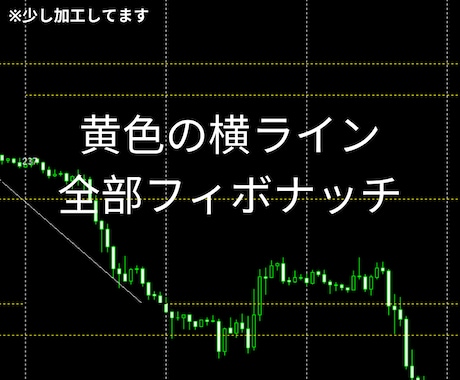 FXで専業・プロになる近道の手法を教えます これで勝てないならFX辞め