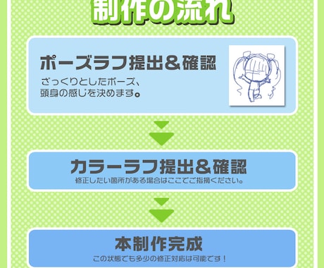 ３頭身以下のSDキャラ描きます 商用利用OK、グッズ利用OK！ イメージ2