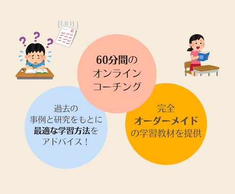 読み書きが苦手な発達障害の子へ学習方法を提案します 支援実績500件超！特性に合った完全オーダーメイド教材を提供 イメージ2