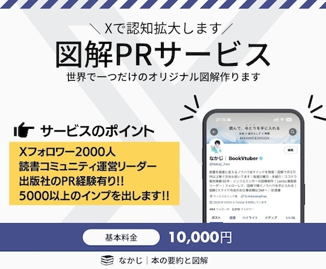 あなたの本の認知を図解で広げます 図解クリエイターが世界で一つだけのオリジナル図解を作ります イメージ1