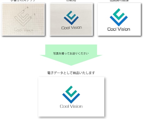 手書きのイメージや写真からロゴデータを作ります デザインができているのでデータ化だけでよいお客様へ イメージ1