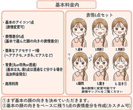 目元選べる！表情6点セットお描きします ブログ・SNS・YouTubeのアイコンや挿絵に♪ イメージ2