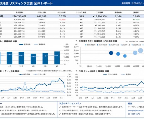 5社限定/プロがGoogle広告運用します 担当者ずっと一人。同時5社限定の本気運用。 イメージ1