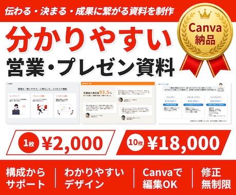 Canvaで編集できる営業・プレゼン資料作成します イメージ1