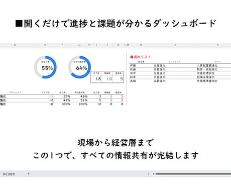 エクセルダッシュボード付きガントチャート提供します 開くだけで進捗と今やることが分かるExcelガントチャート イメージ1