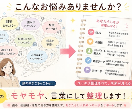 あなたの強みと価値観を言語化します あなたの強み・価値観・理想の働き方を整理し、言葉にします。 イメージ2