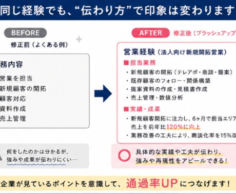 未経験転職向けに"通る"職務経歴書を作成します 現役転職エージェント｜志望動機・自己PRも対応可能 イメージ2