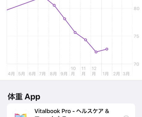 パーソナル！！気軽に"本気"で身体を変えます 身体を変えれば生活も変わる！全てを良い方向へ！ イメージ1