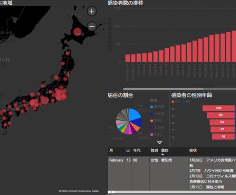 データ分析：あなたが探しているデータ見つけます あなたが知りたいことは何ですか？ イメージ1