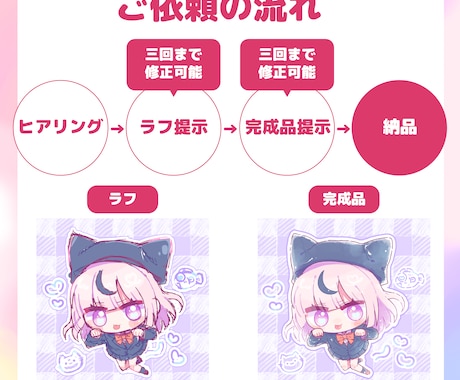 水彩風のミニキャラを描きます ふわふわキラキラでかわいい♡アイコンにもグッズにも！ イメージ2