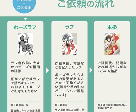 かわいいSNSアイコン描きます かわいく、明るいイラストが得意です イメージ2
