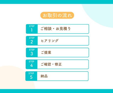 シンプルで伝わるスライド資料をお作りします Canvaで作成！修正無制限・お手頃価格◎ イメージ2