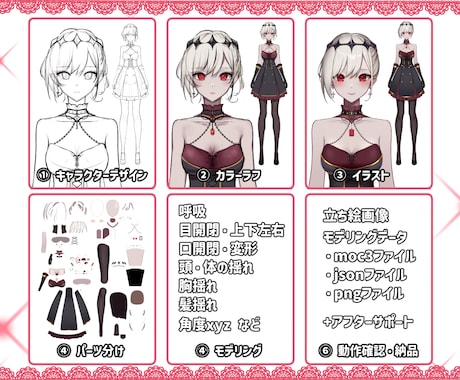 圧倒的クオリティ×コスパでVデビュー徹底支援します 【モデル導入までサポート】著作権譲渡/商用利用可/修正無制限 イメージ2