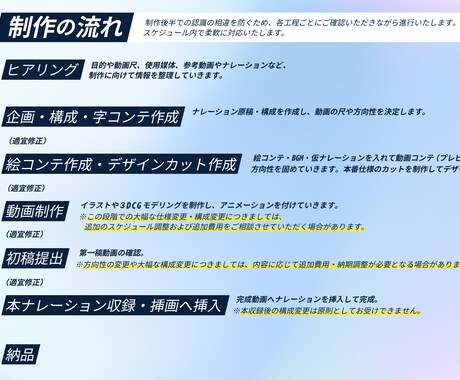 企業向け／ビジネスアニメーション動画を制作します プロ品質を納得価格で！【ご予算】に合わせて動画を制作します！ イメージ2