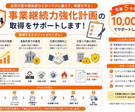 5名限定！事業継続力強化計画の取得をサポートします ココナラ出品記念価格！ヒアリングから対応。最短1週間で納品！ イメージ2