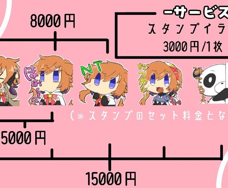 Twitch用スタンプ・バッヂイラスト描きます くっきりGペンのゆるゆるイラスト!商用OK! イメージ2
