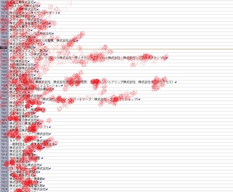 1万件収録の企業法人リストを差し上げます【営業先、就活などにどうぞ】 イメージ1