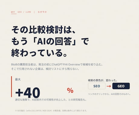 生成AIに引用される会社へ LLMO診断〜実装ます 強固な技術チームのバックアップのもと、元金融記者が実際に執筆 イメージ2