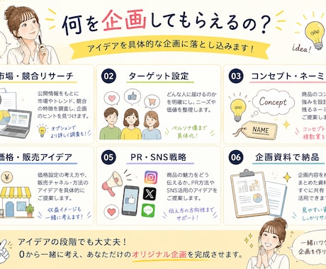 新商品・サービスの企画を一緒に作ります デア整理から販売方法まで一緒に考えます イメージ2