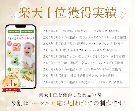 楽天1位獲得！スマホで売れる商品画像を制作します 【サムネ付き商品画像7枚】原稿なし丸投げOK/RMS反映可能 イメージ2