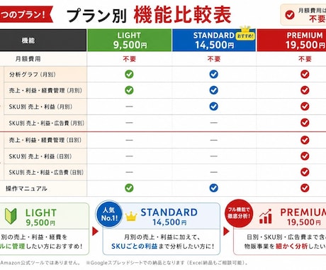 Amazon物販の売上・利益等を細かく管理できます 【プレミアム版】私も運用中の管理シートをマニュアル付きで イメージ2